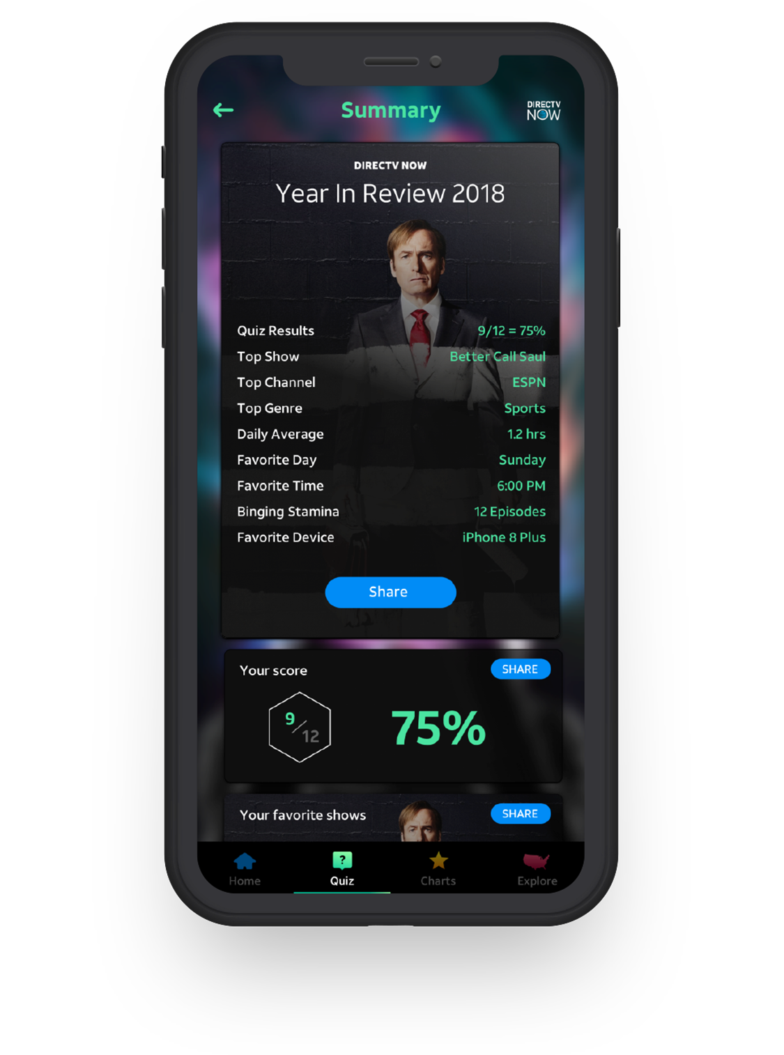 Year in Review — geographic data view